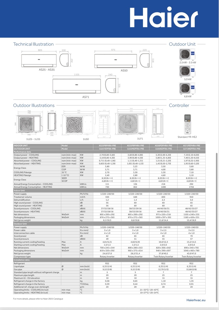 Haier Airconditioner Pearl Premium 5.3 kW A+++ Single-split set R32