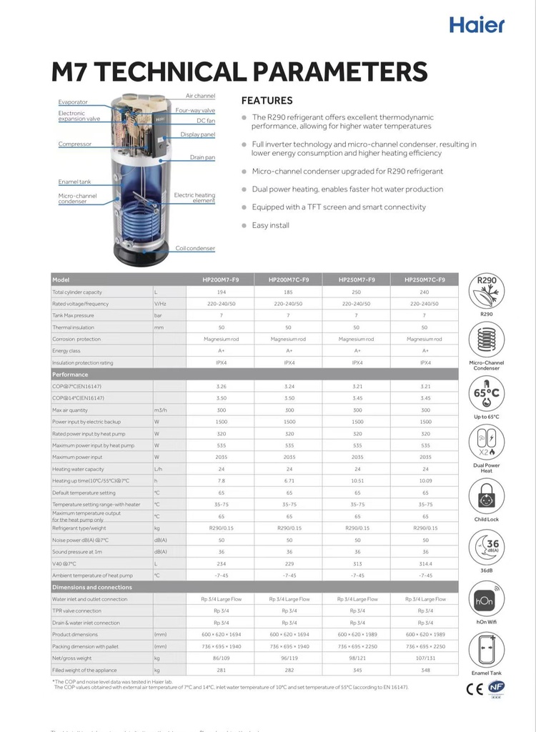 Haier heatpump boiler R290 HPM7 A+ excl BTW Subsidy €725